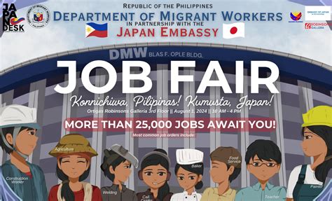 www.dmw.gov.ph job hiring 2024